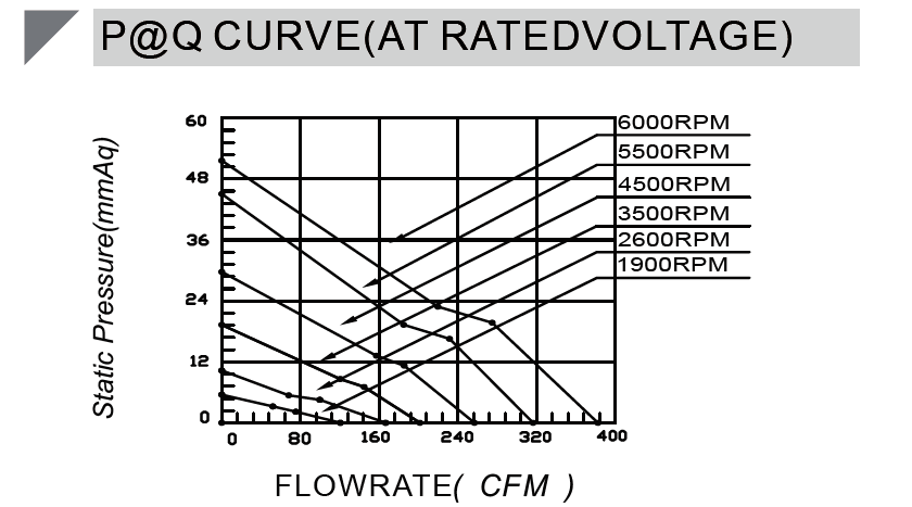 High powerful fan DA14038HV48X-D-P-Q-curve.png High powerful fan DA14038HV48X-D-P-Q-curve.png